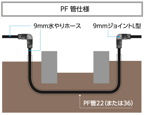 PF管仕様の場合のイメージ図