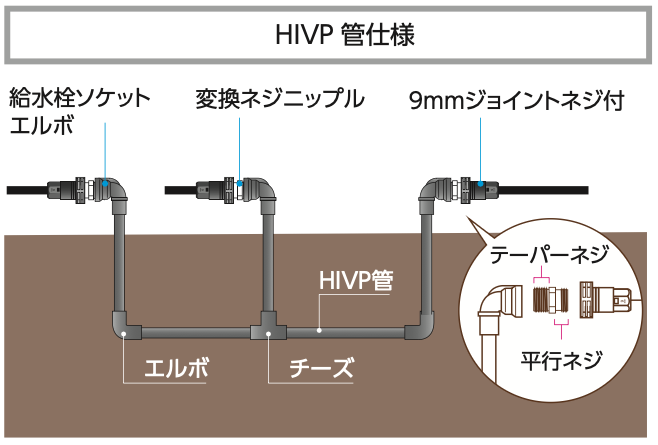 HIVP管仕様の場合のイメージ図