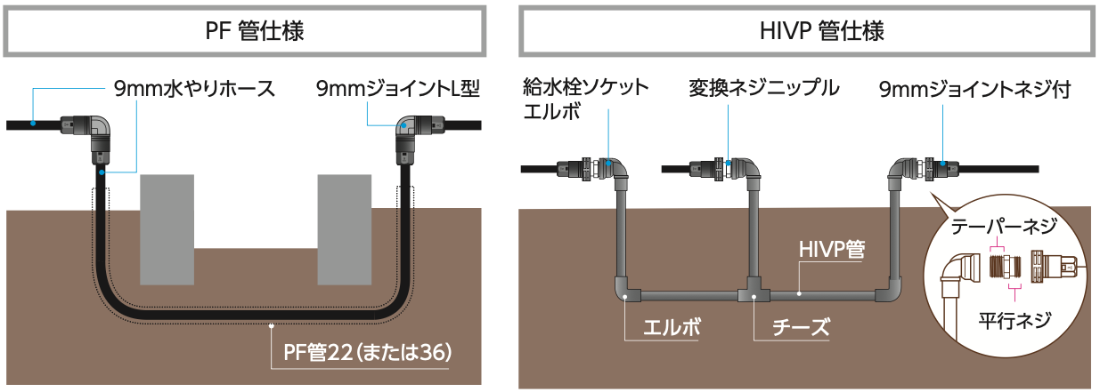 渡り配管図のイメージ図