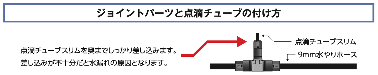 点滴チューブ設置手順