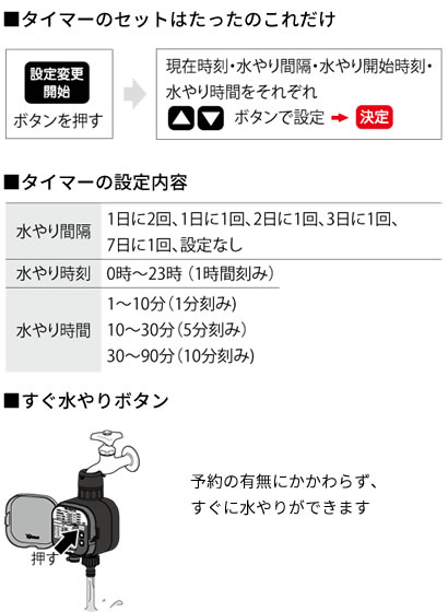 タイマー設定の説明