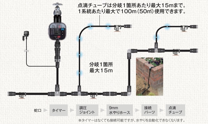 自動灌水システム
