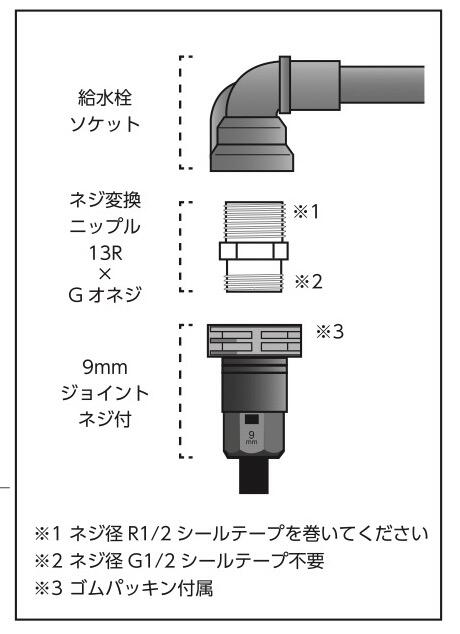ネジ変換ニップルの使用イメージ