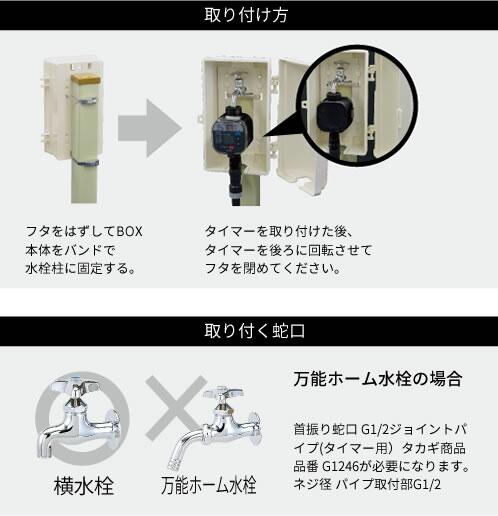 取り付け方