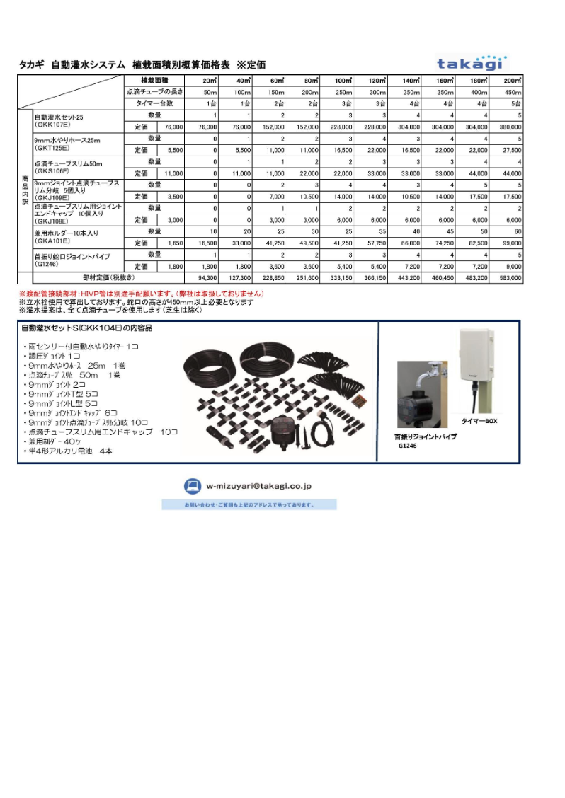 植栽面積別　概算価格表